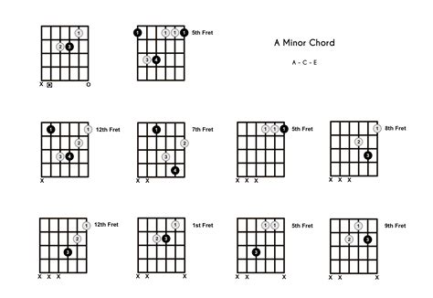 chords for who am i|am chord shapes.